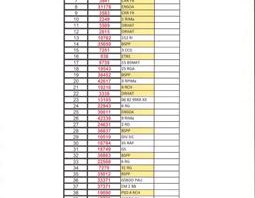 Résultats de la tombola du CEMAT (12 mai 2014)