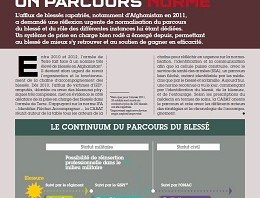 Le « parcours du blessé » dans le TIM de juin 2015